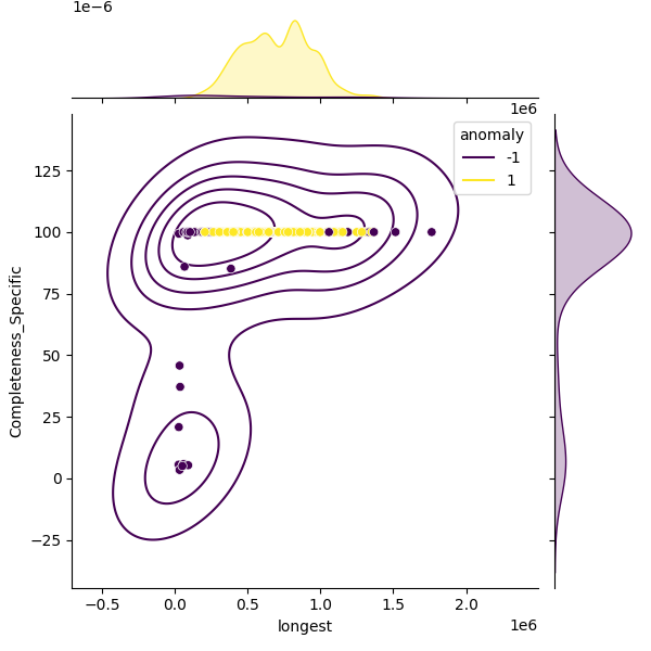 Xanthomonas euvesicatoria_sample_longest_Completeness_Specific.png